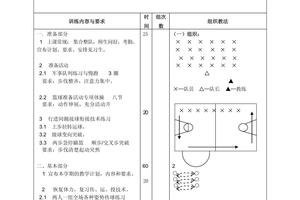 初中体育教案三篇【篮球相关】